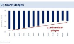 Hazine ve Maliye Bakanı Şimşek'ten dış ticaret açıklaması