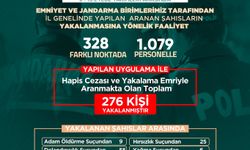 Şanlıurfa'nın son 1 haftalık asayiş bilançosu açıklandı: 276 tutuklama